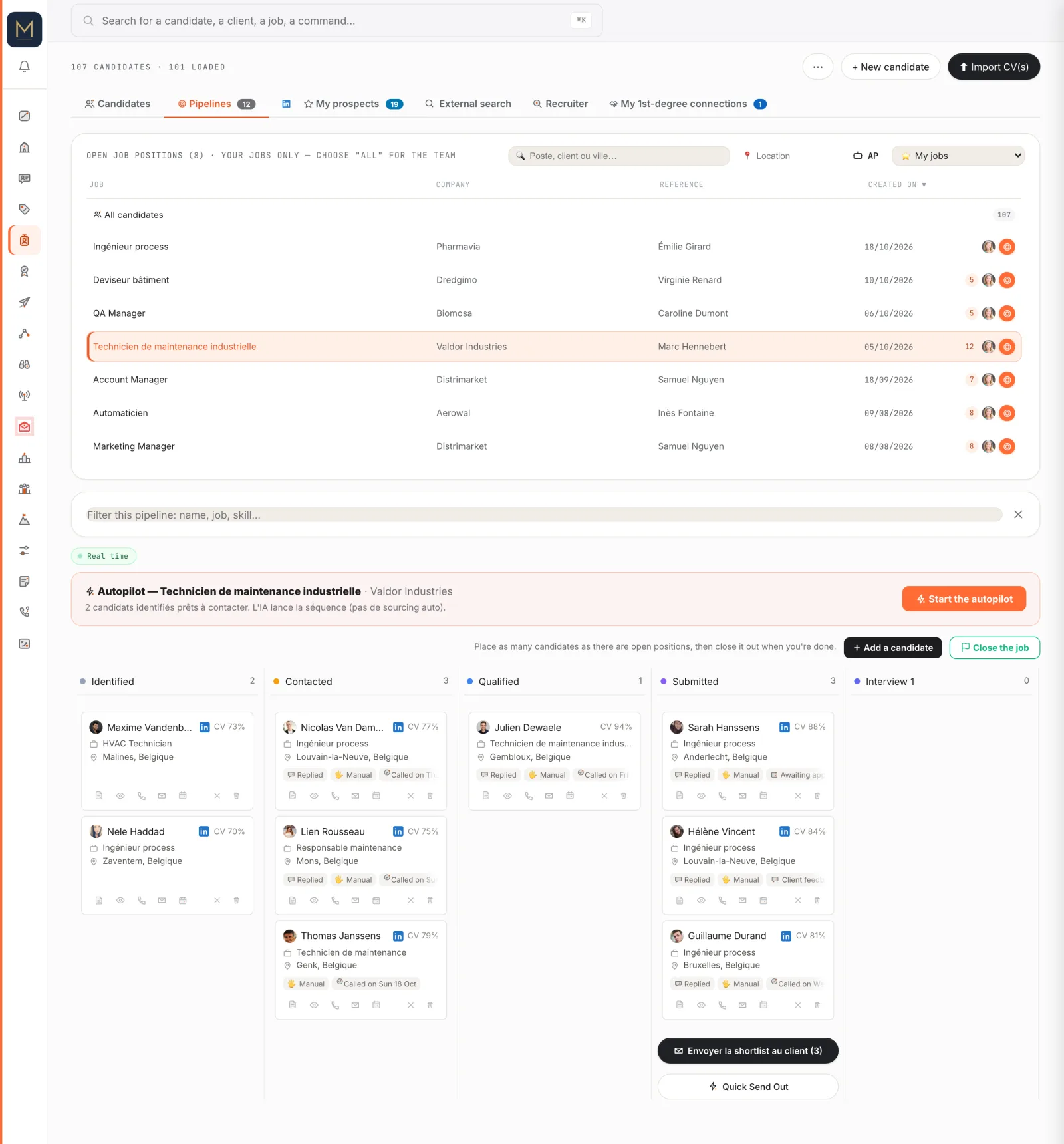 A job pipeline in Profilio (fictitious data)